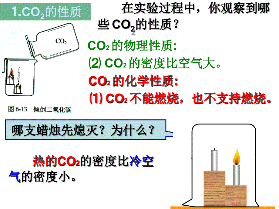 6.3 二氧化碳和一氧化碳（第一课时） 课件（人教版九年级上） (9).ppt_第4页