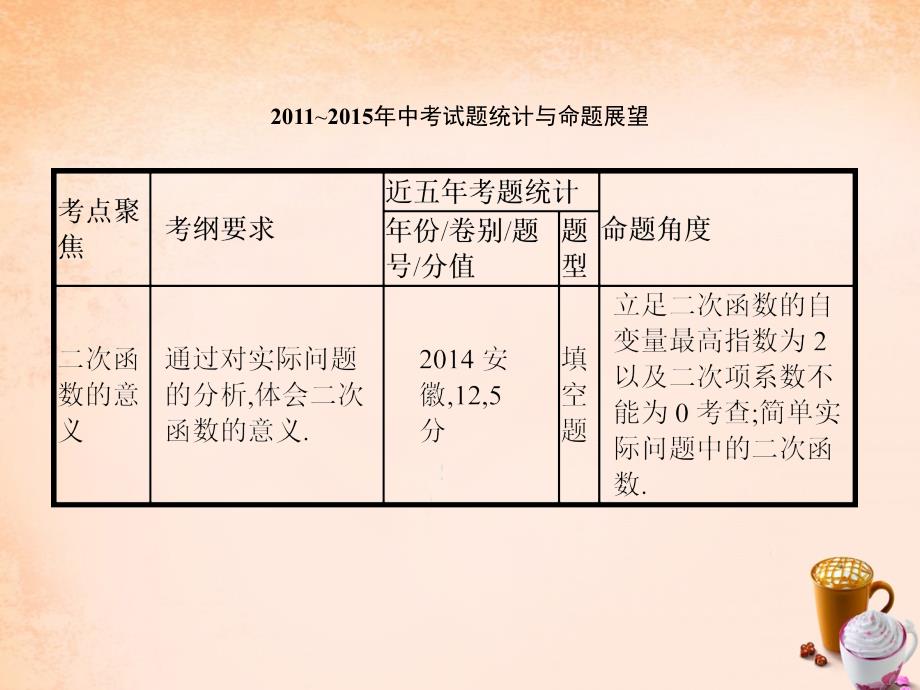 （安徽专用）2018中考数学总复习 第三单元 函数 第12讲 二次函数课件_第2页