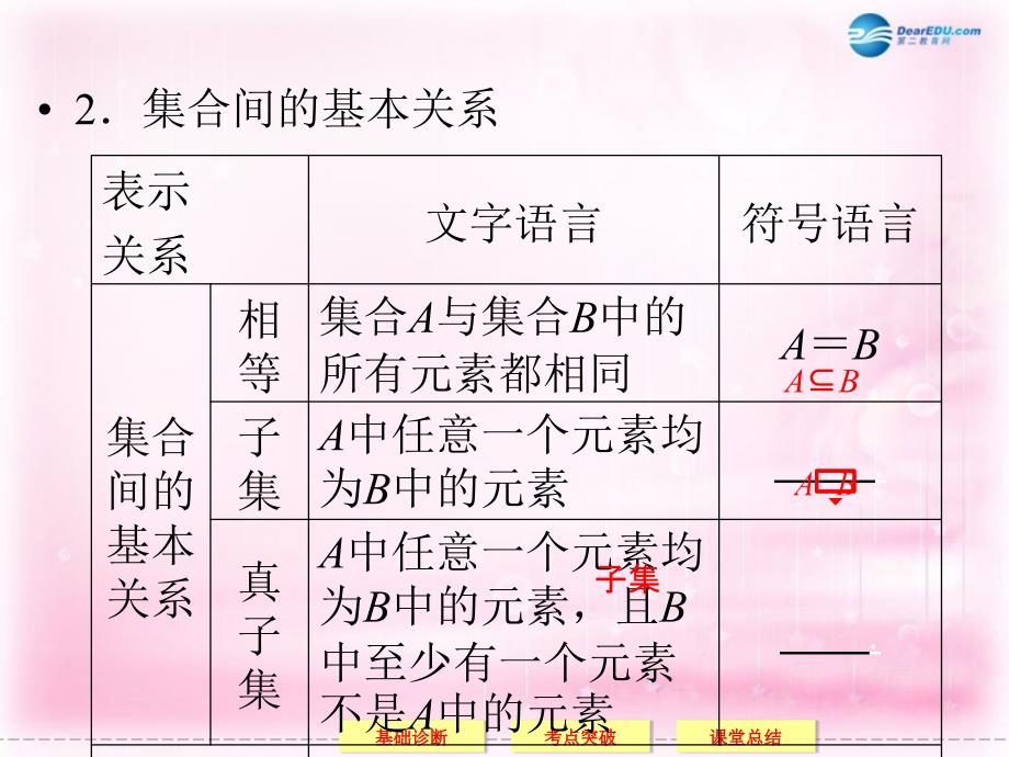 （江苏专用）2018届高考数学一轮复习 1-1集合及其运算课件 理_第4页