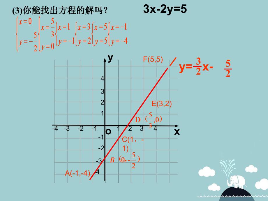 山东省高密市银鹰八年级数学下册 10.4 一次函数与二元一次方程组课件 （新版）青岛版_第3页