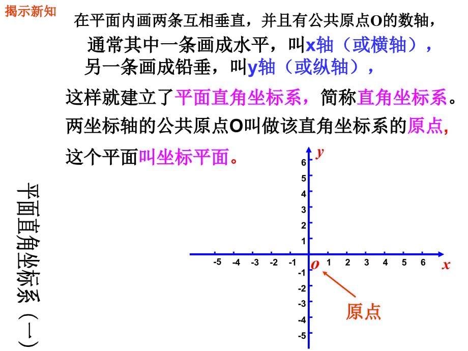 6.2 平面直角坐标系 课件1（数学浙教版八年级上册）.ppt_第5页