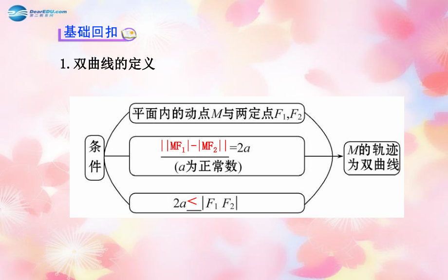 （广东专用）2018高考数学 8.6双曲线配套课件 文 新人教a版_第3页