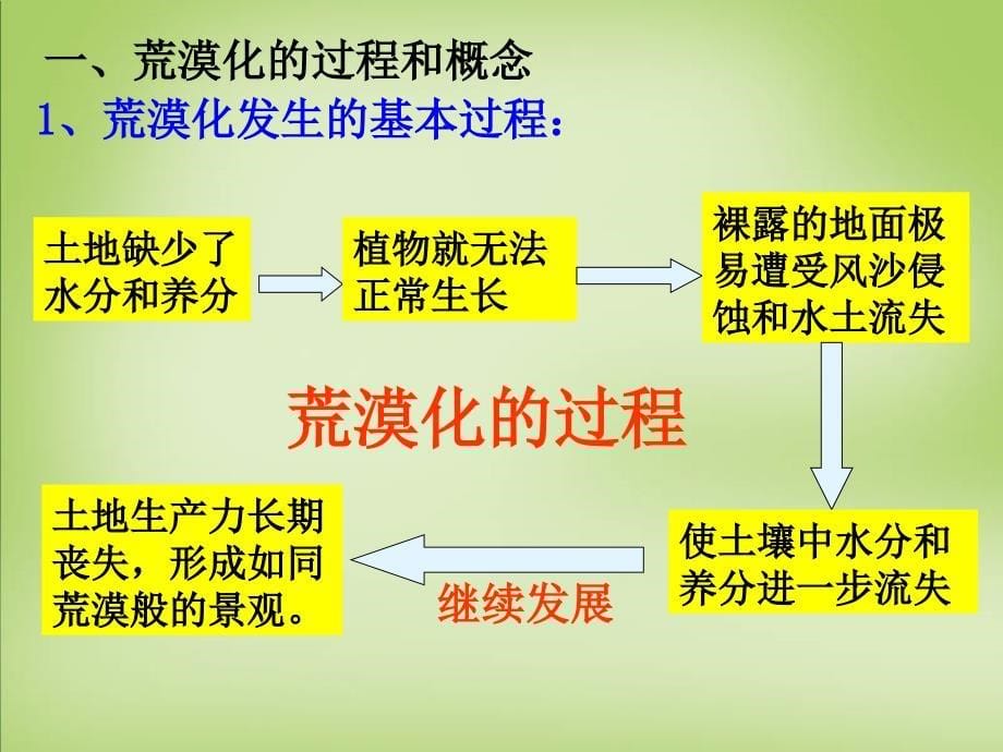 四川省郫县第二中学2018届高考地理复习 荒漠化的防治-以我国西北地区为例课件_第5页