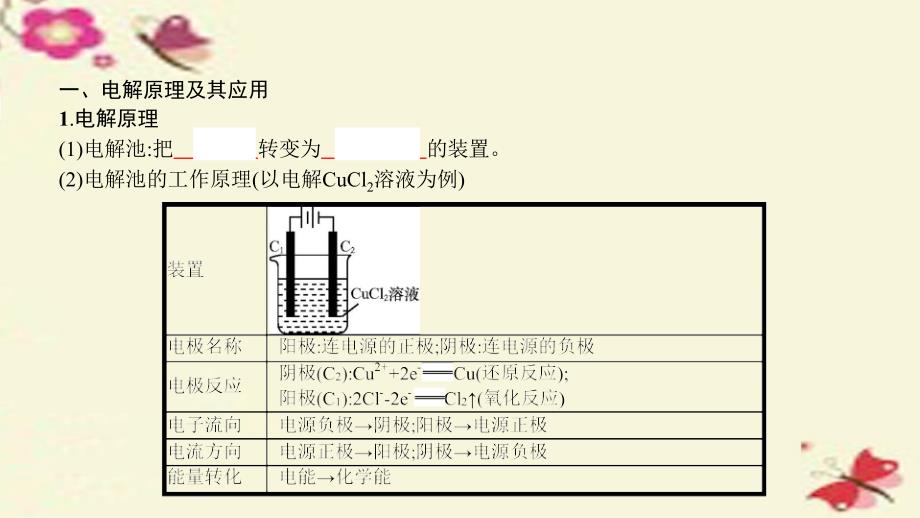 高考a计划2018年新高考化学一轮复习 6.3 电解池 金属的电化学腐蚀与防护课件_第3页