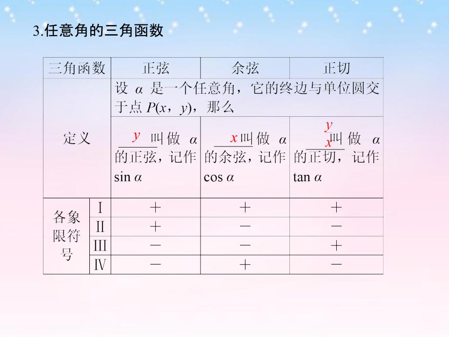 （江苏专用）2018版高考数学一轮复习 第四章 三角函数、解三角形 第1讲 任意角、弧度制及任意角的三角函数课件 理 新人教a版_第4页