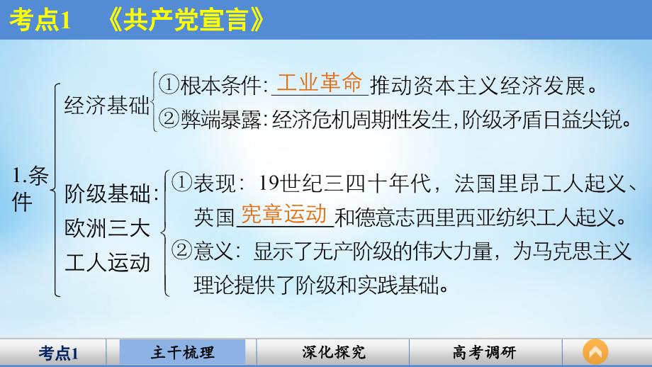 （通史版）2018届高考历史一轮复习 专题九 科学社会主义理论的诞生和国际工人运动课件_第3页