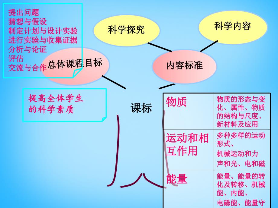 安徽省阜阳市太和县第五中学八年级物理下册 第十章 浮力说课稿课件 （新版）新人教版_第4页