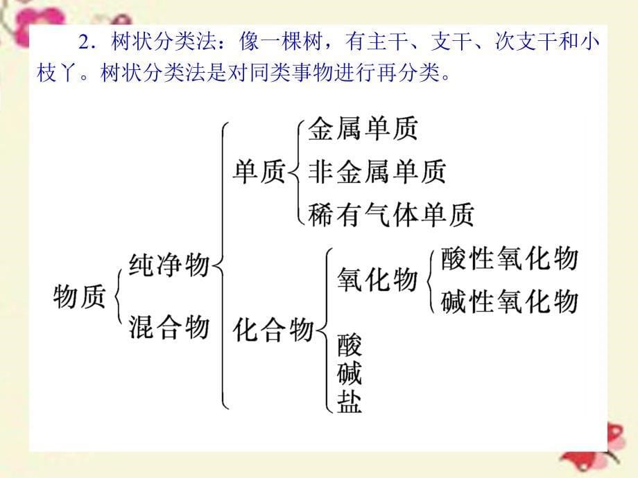 江西省2017-2018学年高中化学 第二章 化学物质及其变化 第一节 物质的分类课件 新人教版必修1_第5页