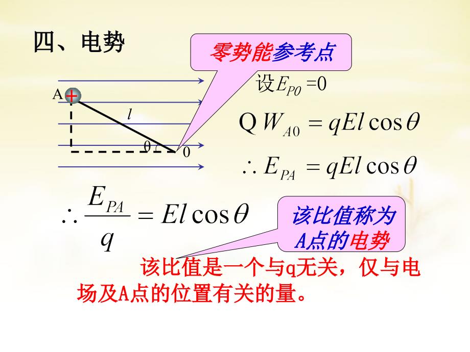 湖南省长沙市高中物理 1.4电势和电势能（第二课时）课件 新人教版选修3-1_第2页