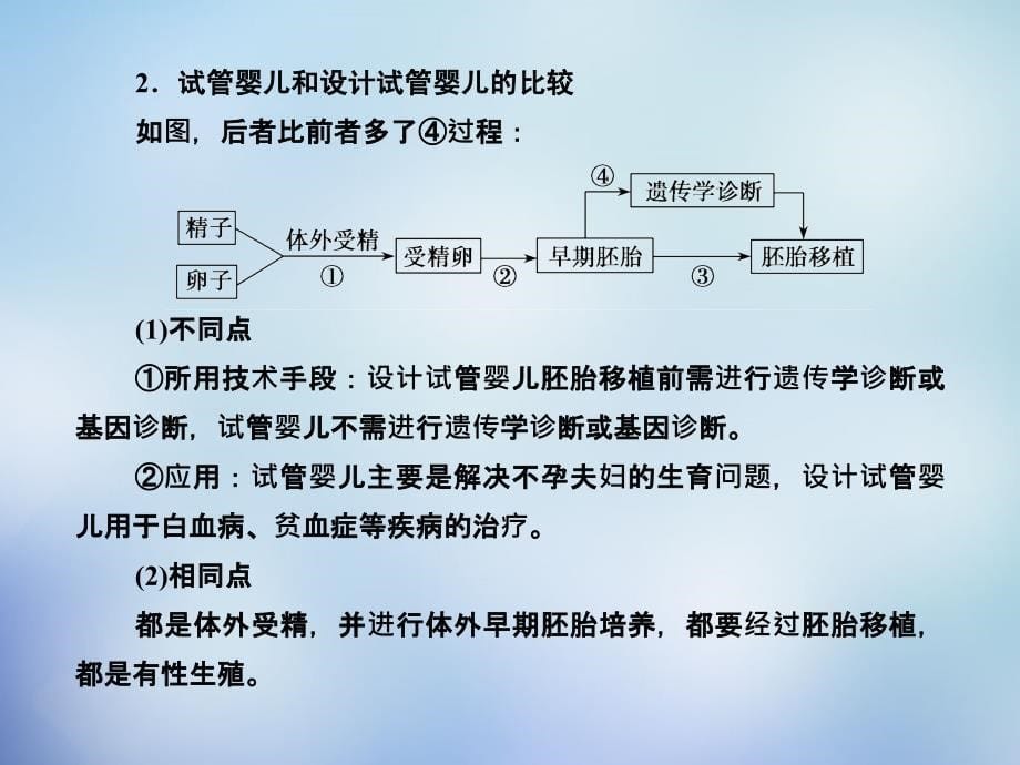 （新课标）2018高考生物一轮复习 专题4 生物技术的安全性和伦理问题课件 新人教版选修3_第5页