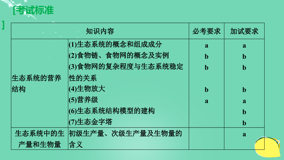 新2018版高考生物一轮复习 第八单元 生物与环境 第30讲 生态系统的营养结构及生产量和生物量课件 浙科版_第2页