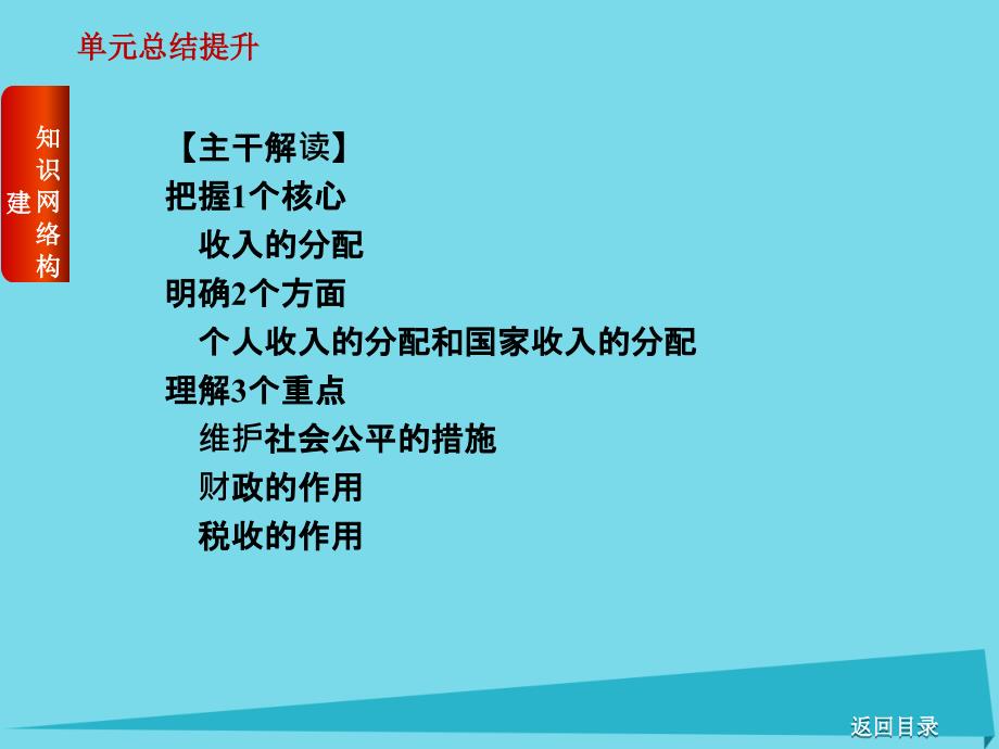 高考复习（全国卷地区专用）2018届高考政治一轮复习 第3单元 收入与分配单元总结提升课件_第3页