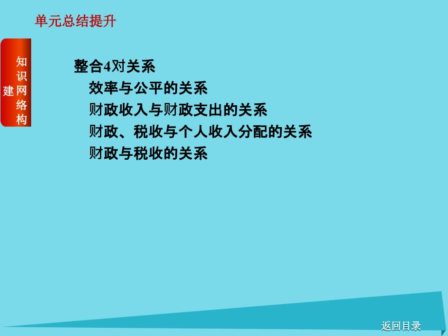 高考复习（全国卷地区专用）2018届高考政治一轮复习 第3单元 收入与分配单元总结提升课件_第4页