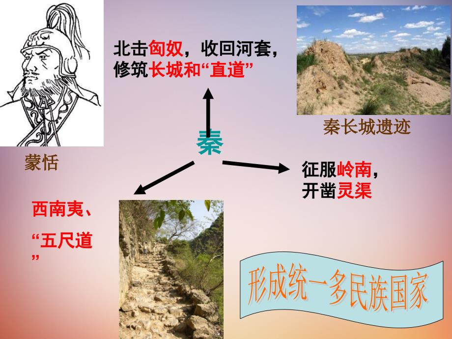 四川省成都市高中历史 专题一 第二课 走向的“大一统”的秦汉政治课件 人民版必修1_第4页