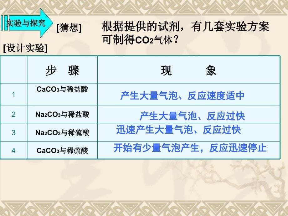 6.2 二氧化碳制取的研究 课件2（人教版九年级上）.ppt_第5页