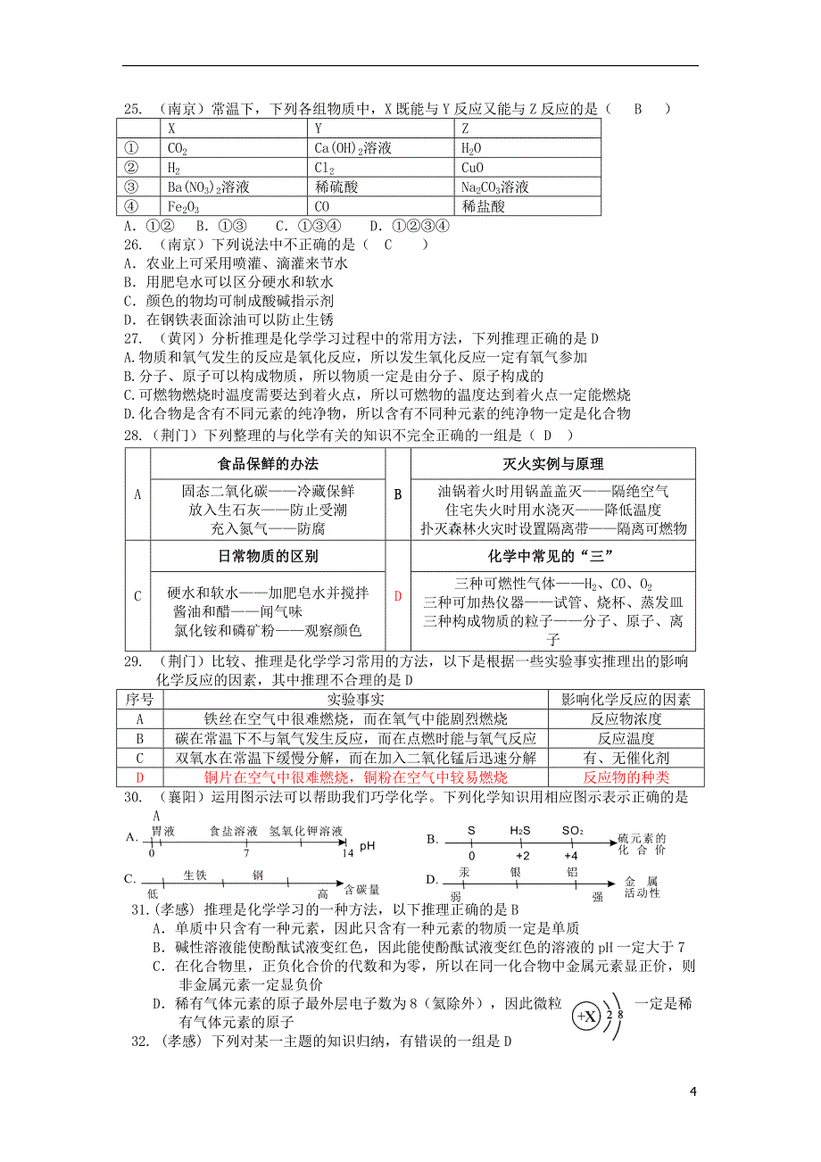 2015中考化学试题分类汇编 叙述及综合题_第4页