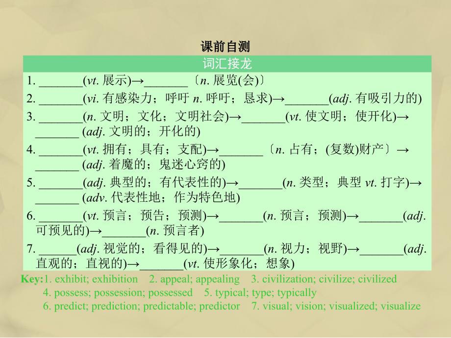 核按钮2018版高考英语一轮复习 unit 1 art考点突破课件 新人教版选修6_第2页