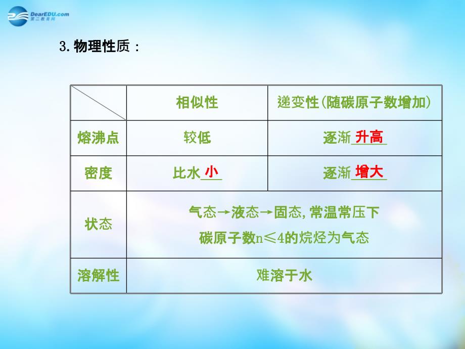 高中化学 3.1.2烷烃课件 新人教版必修2_第4页