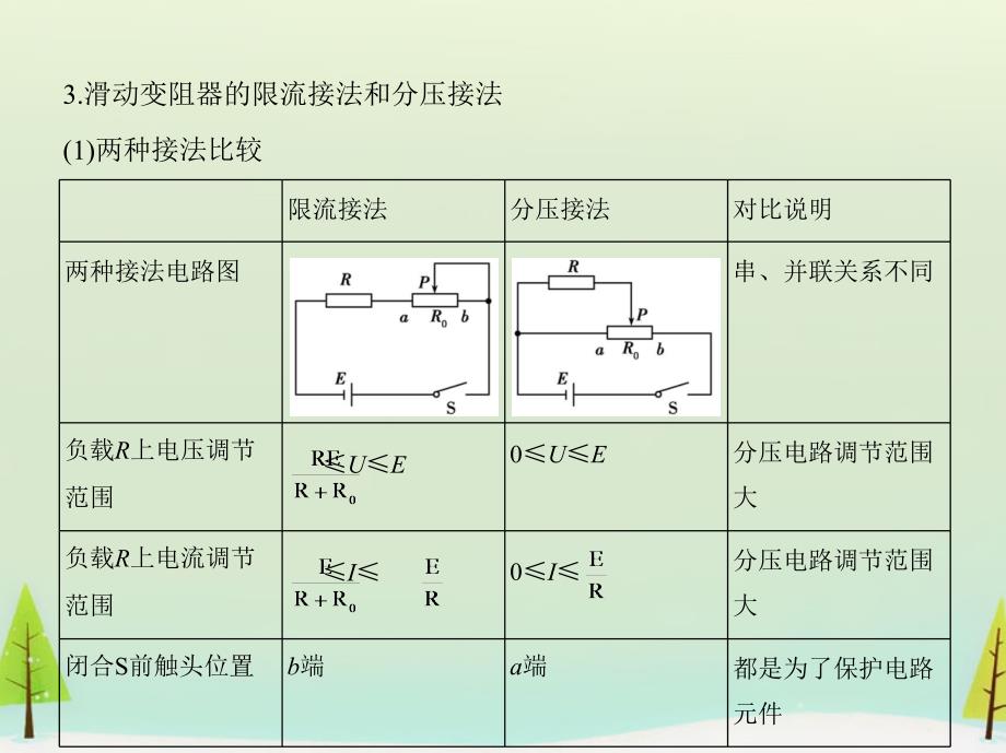 （新课标）2018版高考物理大一轮复习 第七章 第4讲 实验八 描述小电珠的伏安特性曲线课件_第2页