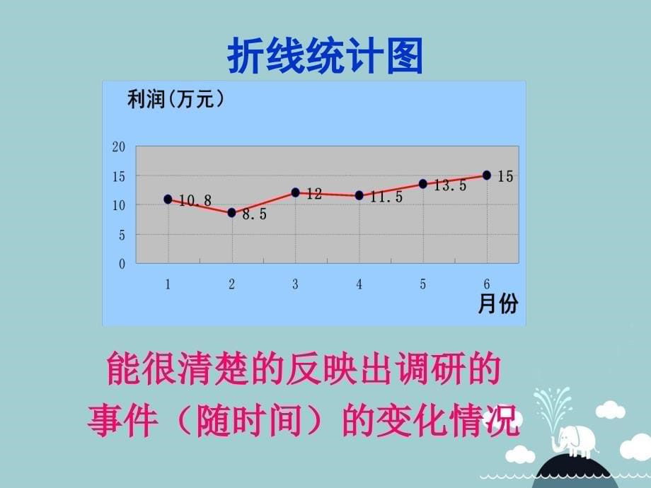 江苏省泰兴市蒋华初级中学八年级数学下册 7.3 频数 频率课件 （新版）苏科版_第5页