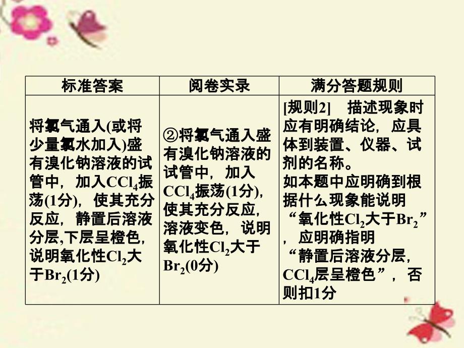 （通用版）高考化学二轮复习 第二部分 策略二 答题研讨-研究阅卷案例 掌握得分技巧 阅卷案例7 气体性质验证的步骤课件_第4页