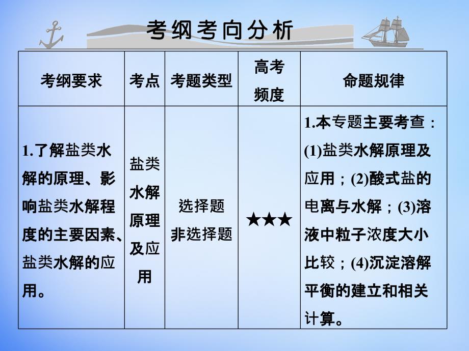 （全国通用）2018届高考化学 专题十 盐类的水解和沉淀溶解平衡课件_第2页