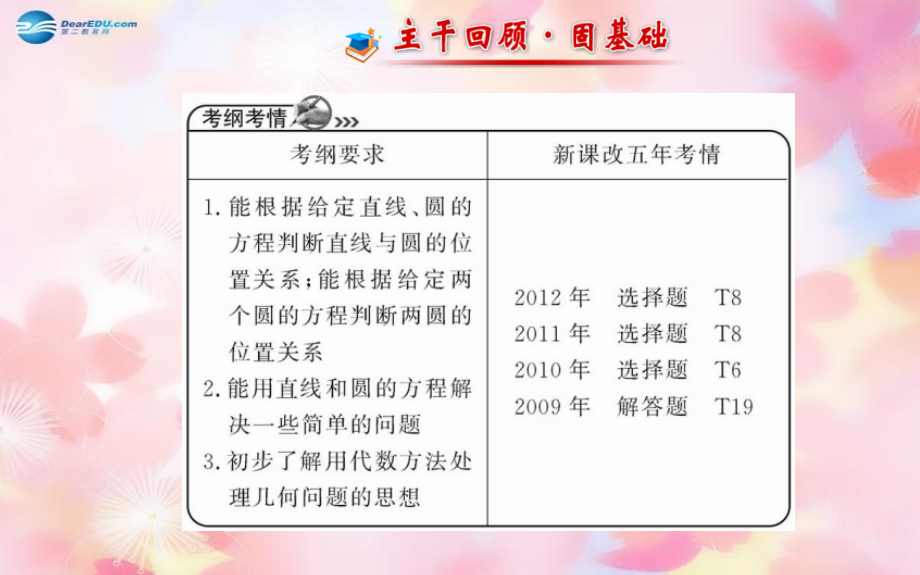 （广东专用）2018高考数学 8.4直线与圆、圆与圆的位置关系配套课件 文 新人教a版_第2页