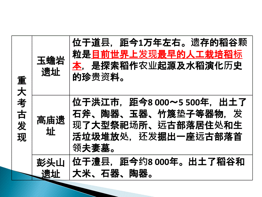湖南地方文化常识(课件63张).ppt_第2页