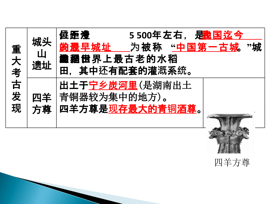 湖南地方文化常识(课件63张).ppt_第3页