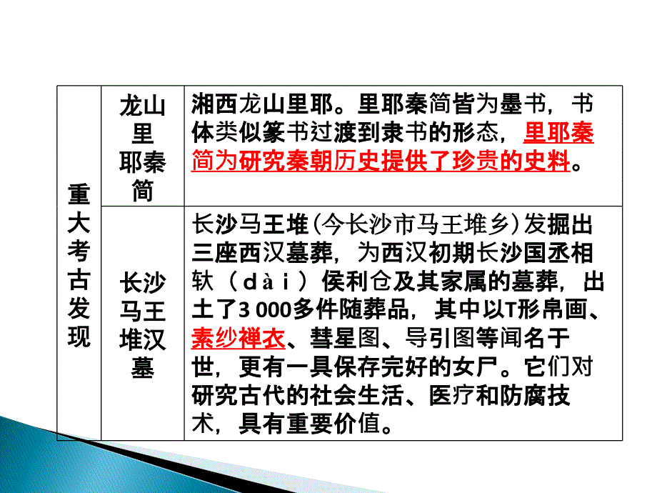 湖南地方文化常识(课件63张).ppt_第4页