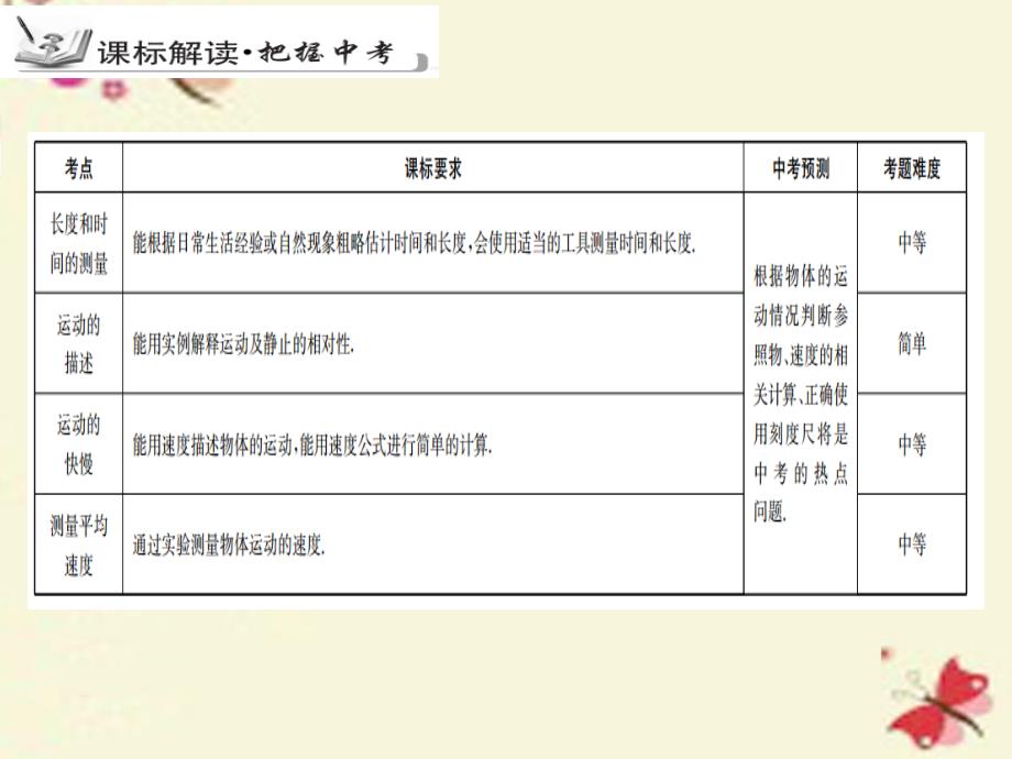 江苏省2018届中考物理专题复习 专题1 机械运动课件_第3页