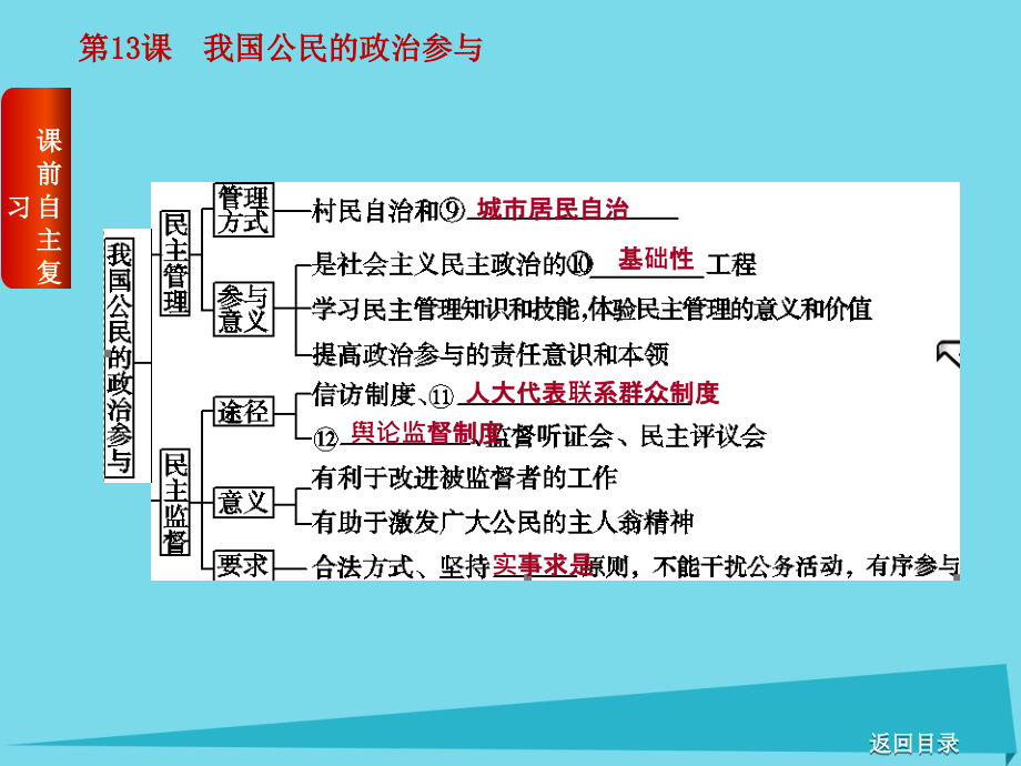 高考复习（全国卷地区专用）2018届高考政治一轮复习 第5单元 公民的政治生活 第13课 我国公民的政治参与课件_第4页