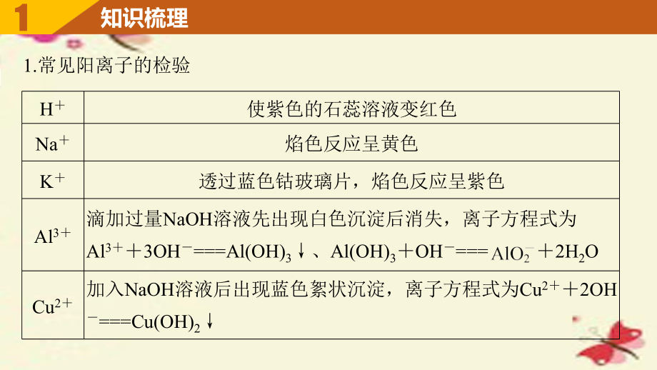 （浙江专用）2018版高考化学一轮复习 专题11 化学实验基础 第三单元 常见物质的检验与性质探究课件 苏教版_第3页