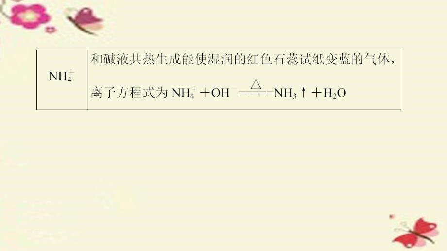 （浙江专用）2018版高考化学一轮复习 专题11 化学实验基础 第三单元 常见物质的检验与性质探究课件 苏教版_第5页