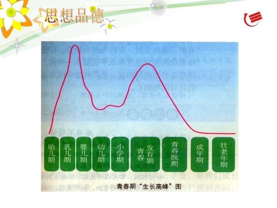 5.2人生多彩 课件 (8).ppt_第5页