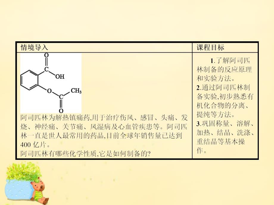 高中化学 7.2 阿司匹林的合成课件3 苏教版选修6_第2页