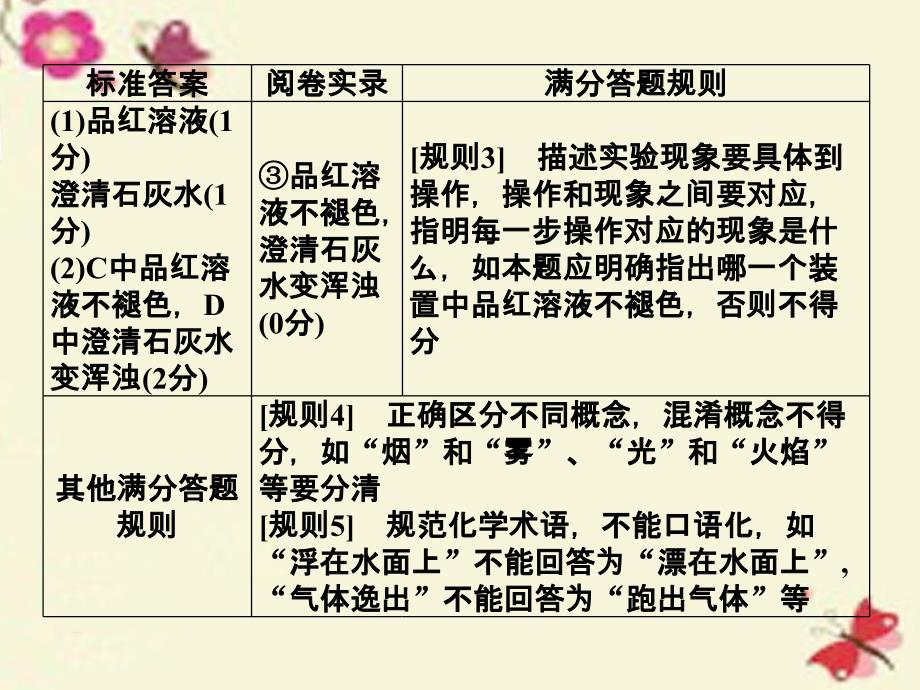 （通用版）高考化学二轮复习 第二部分 策略二 答题研讨-研究阅卷案例 掌握得分技巧 阅卷案例3 实验现象的规范描述课件_第4页