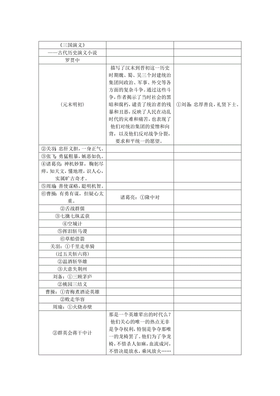 2015届中考语文 知识清单复习 重要名著导读_第4页