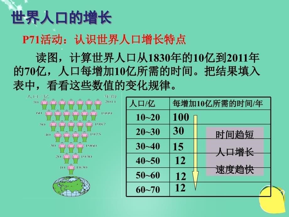 湖南崀山培英学校七年级地理上册 4.1 人口与人种课件 新人教版_第5页