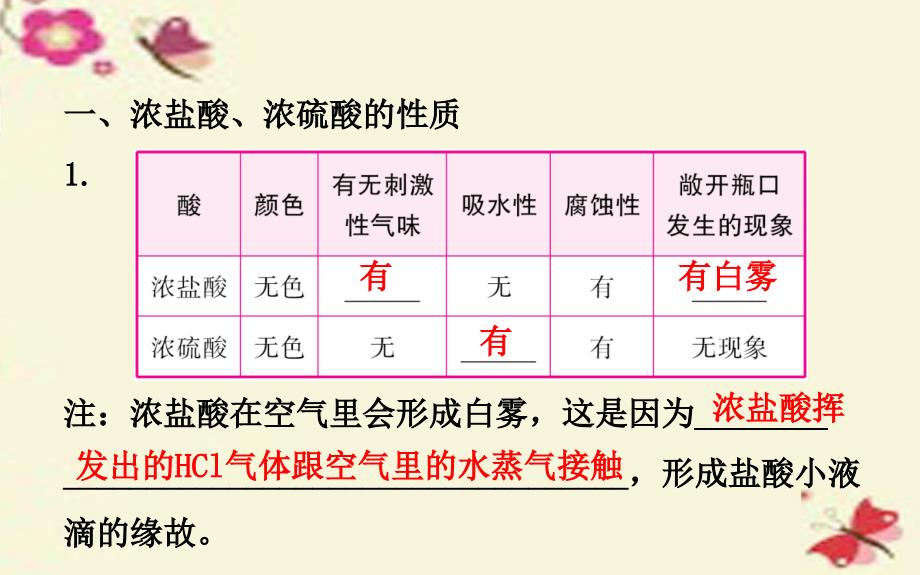 （济南专版）2018中考化学专题复习十一 酸及其性质课件_第3页