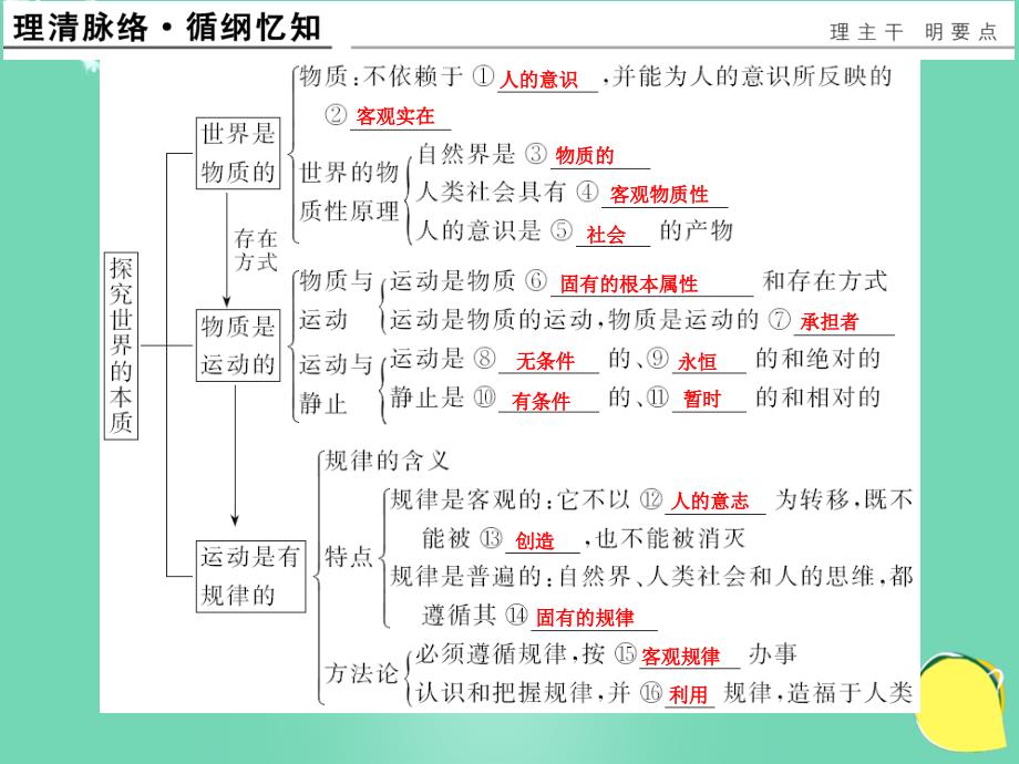 （江苏专用）2018版高考政治一轮复习 第二单元 探索世界与追求真理 课时1 探究世界的本质课件 新人教版必修4_第3页