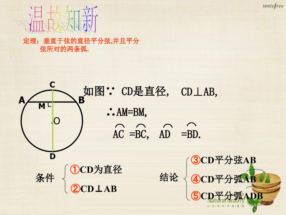 浙江省新昌县回山中学九年级数学上册 3.3 垂径定理课件4 （新版）浙教版_第2页