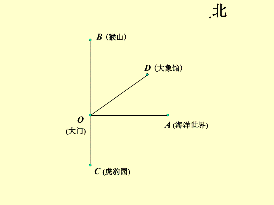 4.4 角的比较 课件1（北师大版七年级上）.ppt_第4页