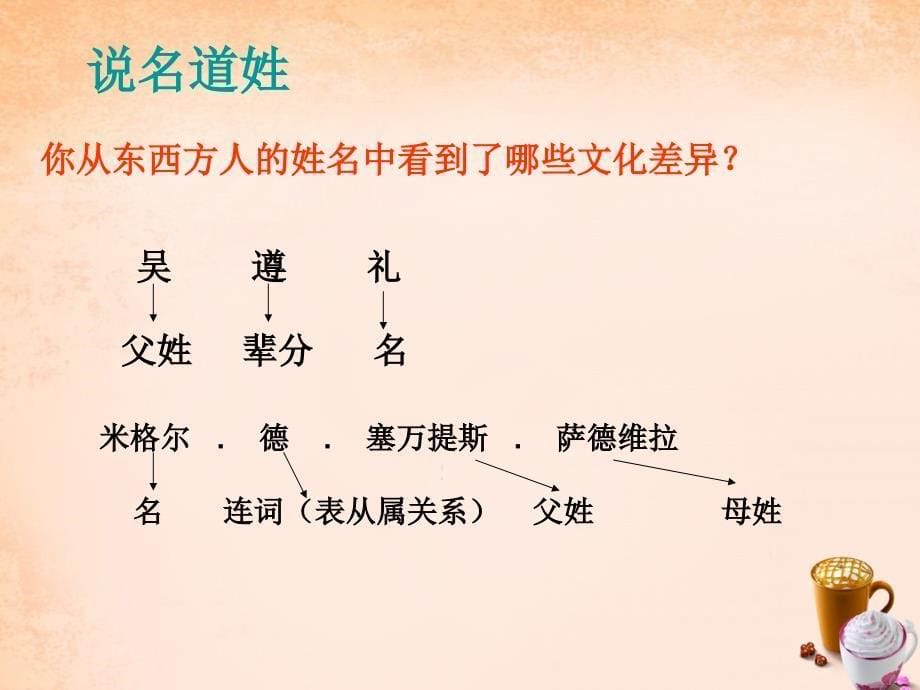 湖南省耒阳市冠湘学校八年级政治上册 1.3.3 异域采风课件 人民版_第5页