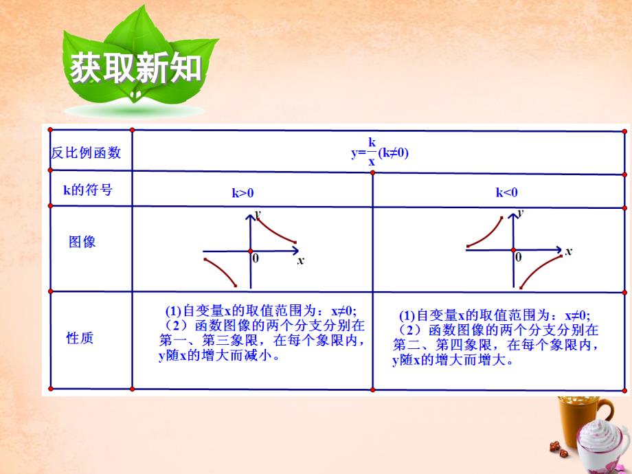 畅优新课堂八年级数学下册 第17章 变量与函数 17.4.2 反比例函数的图象和性质（第2课时）课件 （新版）华东师大版_第3页