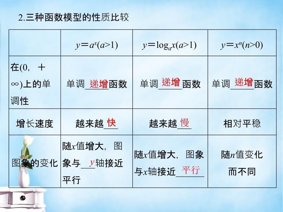 （全国通用）2018届高考数学复习 第二章 第八节 函数模型及其综合应用课件 文_第5页