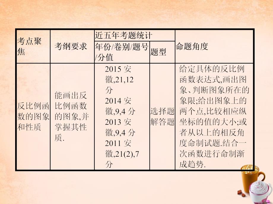 （安徽专用）2018中考数学总复习 第三单元 函数 第11讲 反比例函数课件_第3页