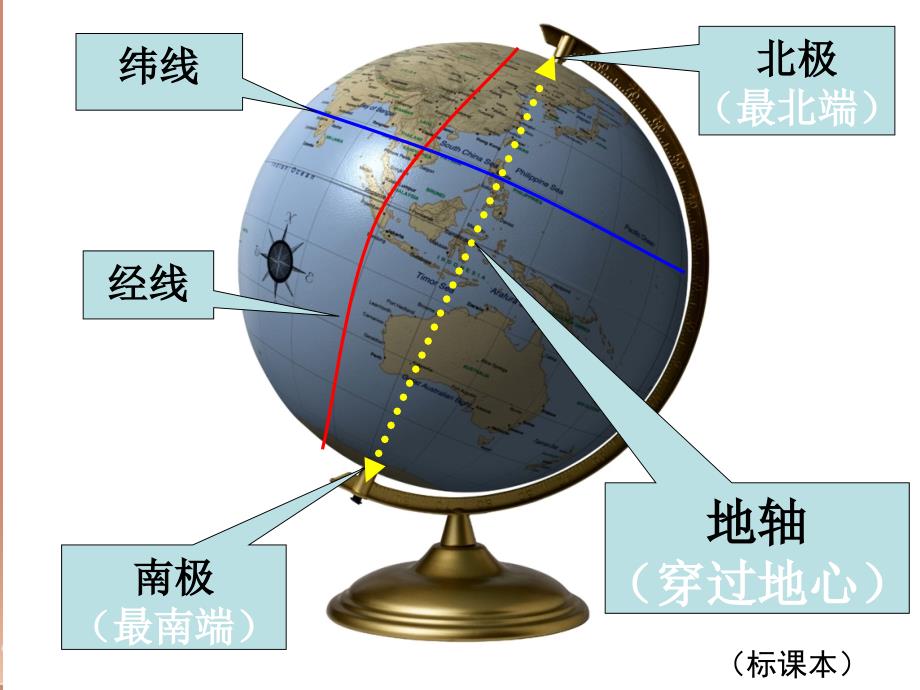 广东省汕头市龙湖实验中学七年级地理上册 2.1 认识地球（第2课时）复习课件 （新版）湘教版_第3页