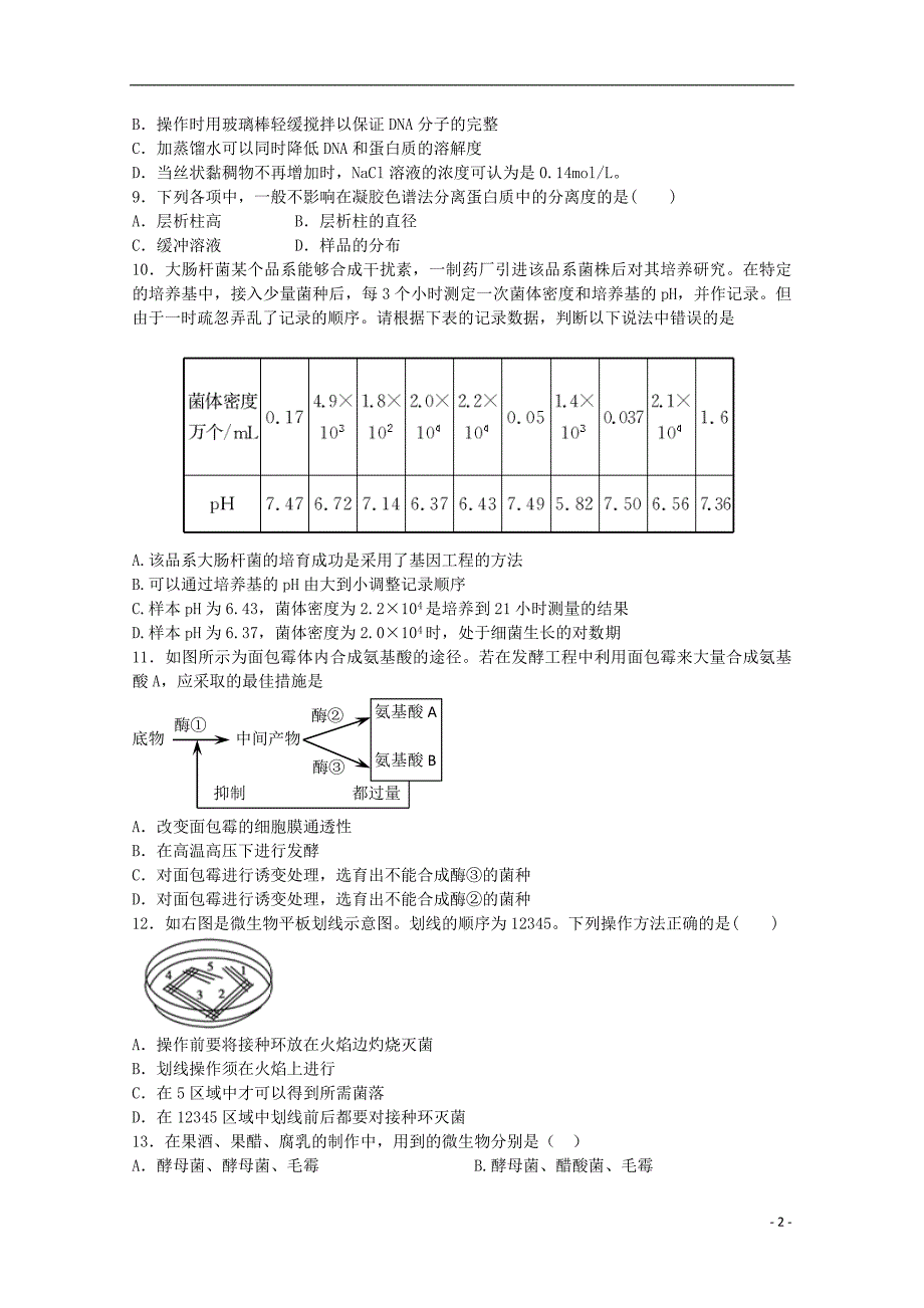 2015年高二生物暑假作业7（选修1综合1）_第2页