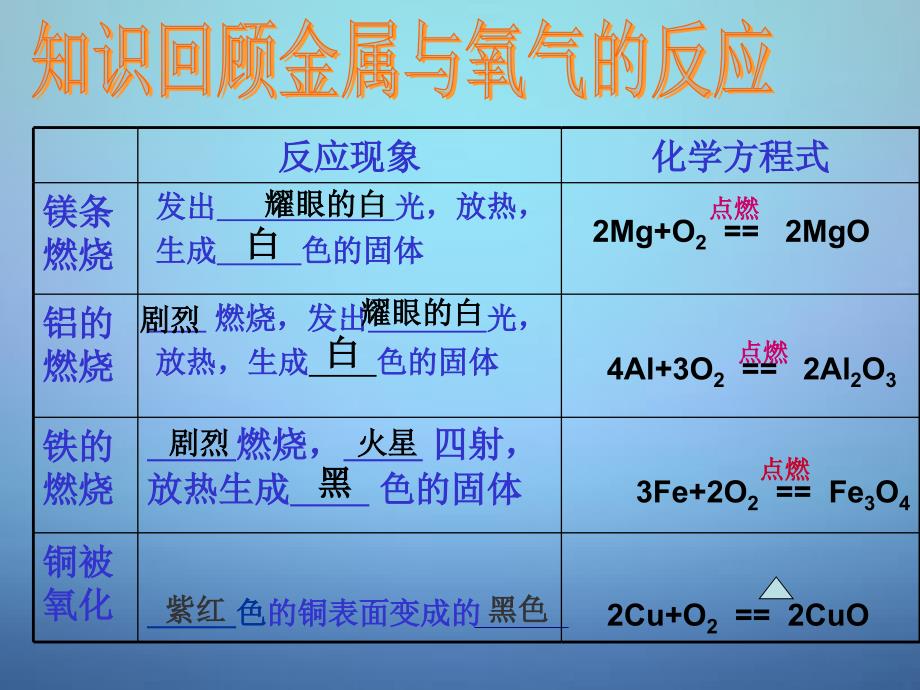 湖南省耒阳市冠湘中学九年级化学下册 第八单元 课题2 金属的化学性质课件1 新人教版_第2页